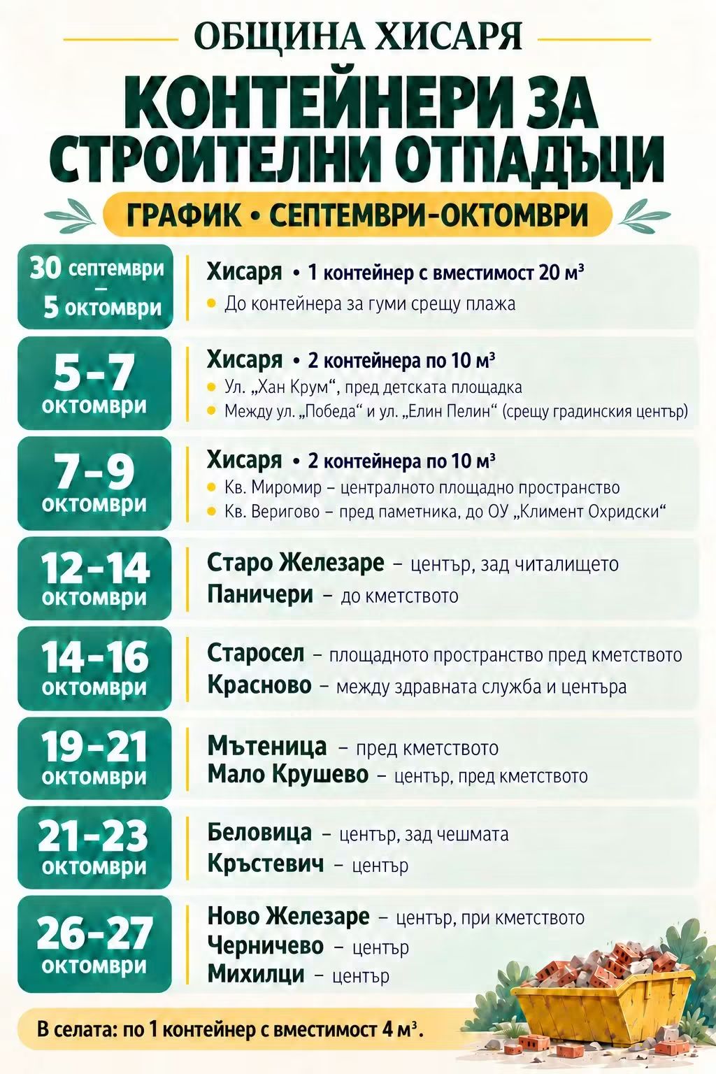 Хисаря отново осигурява контейнери за строителни отпадъци
