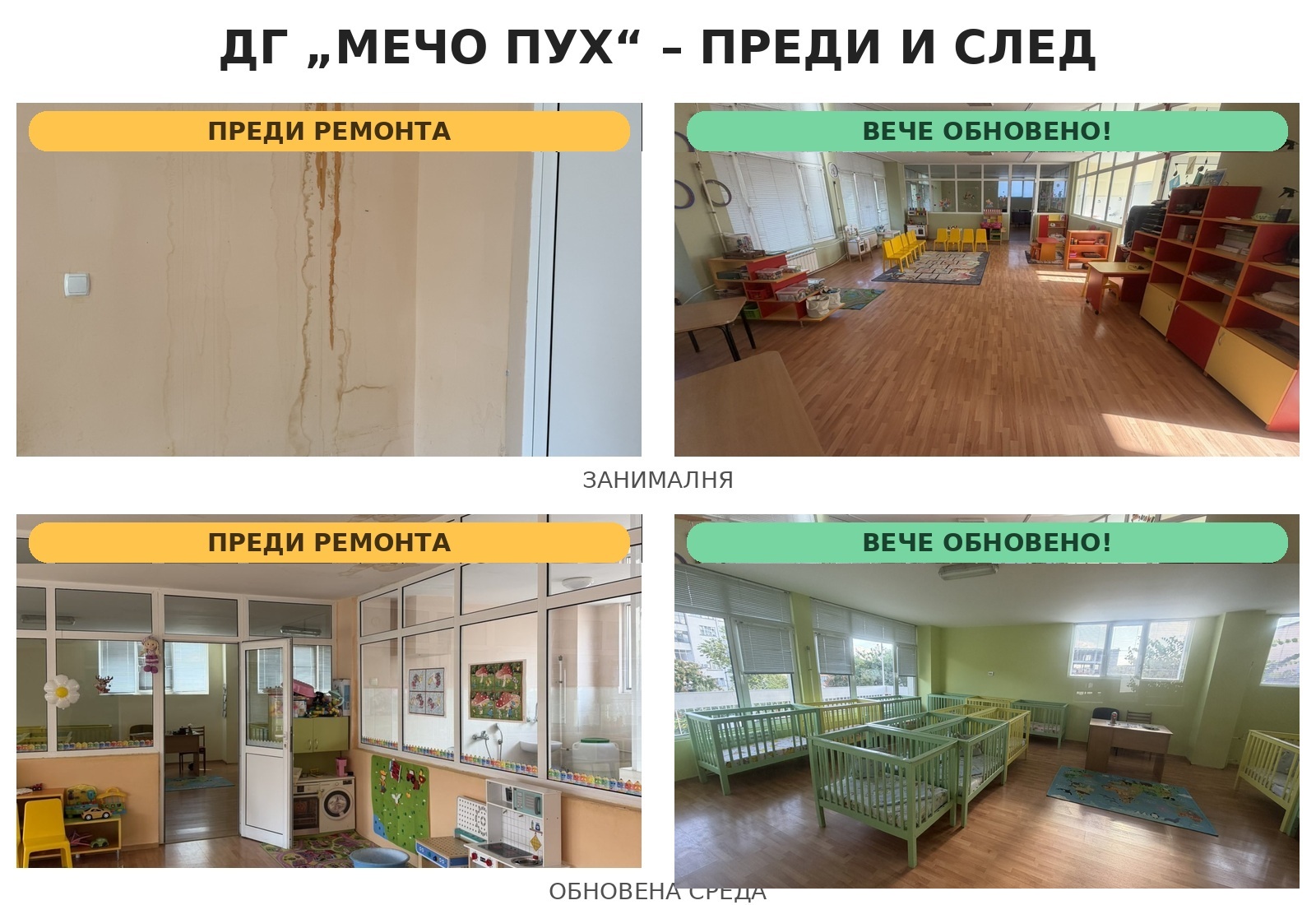Хисаря обнови детска градина „Мечо Пух“ само за месец – отваря и нова яслена група
